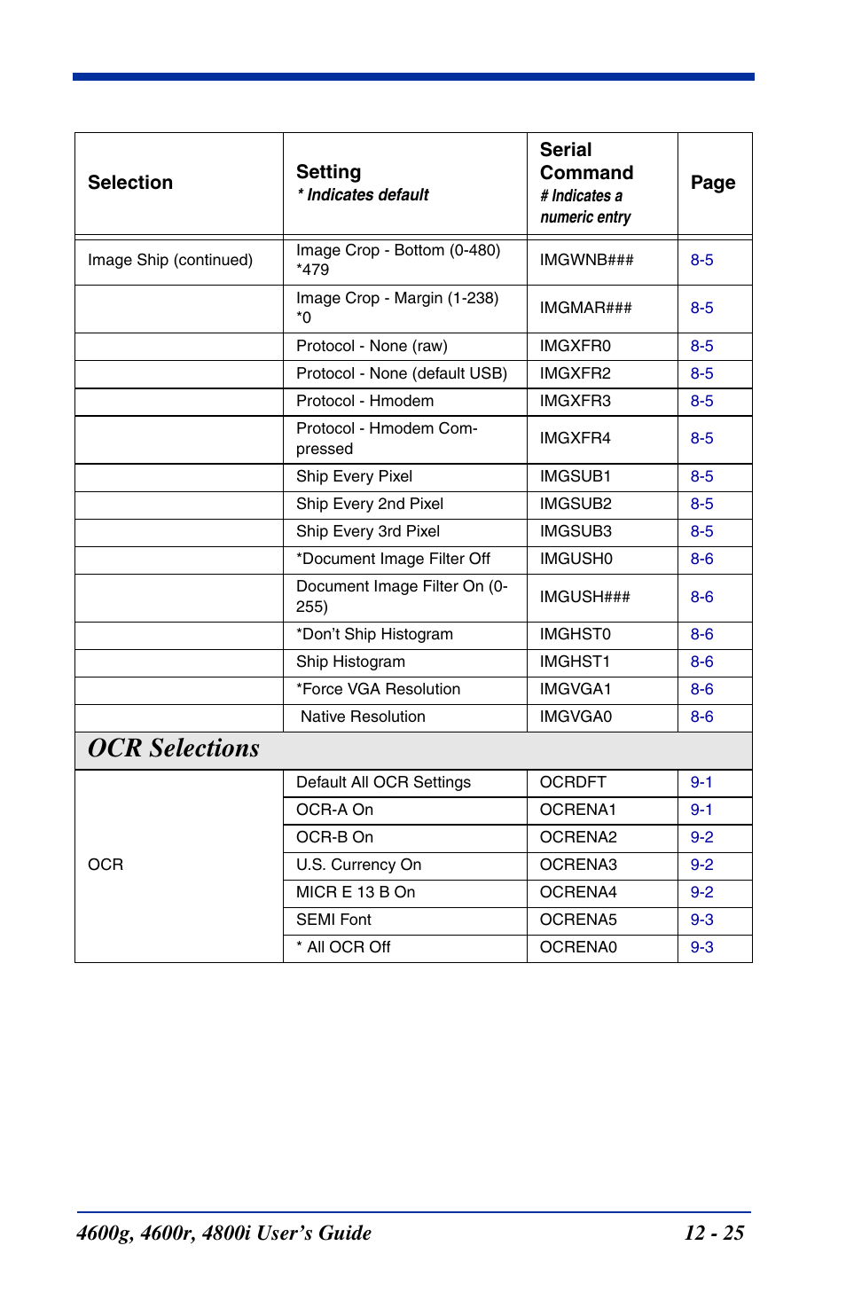 Ocr selections | Hand Held Products 4600g User Manual | Page 201 / 234