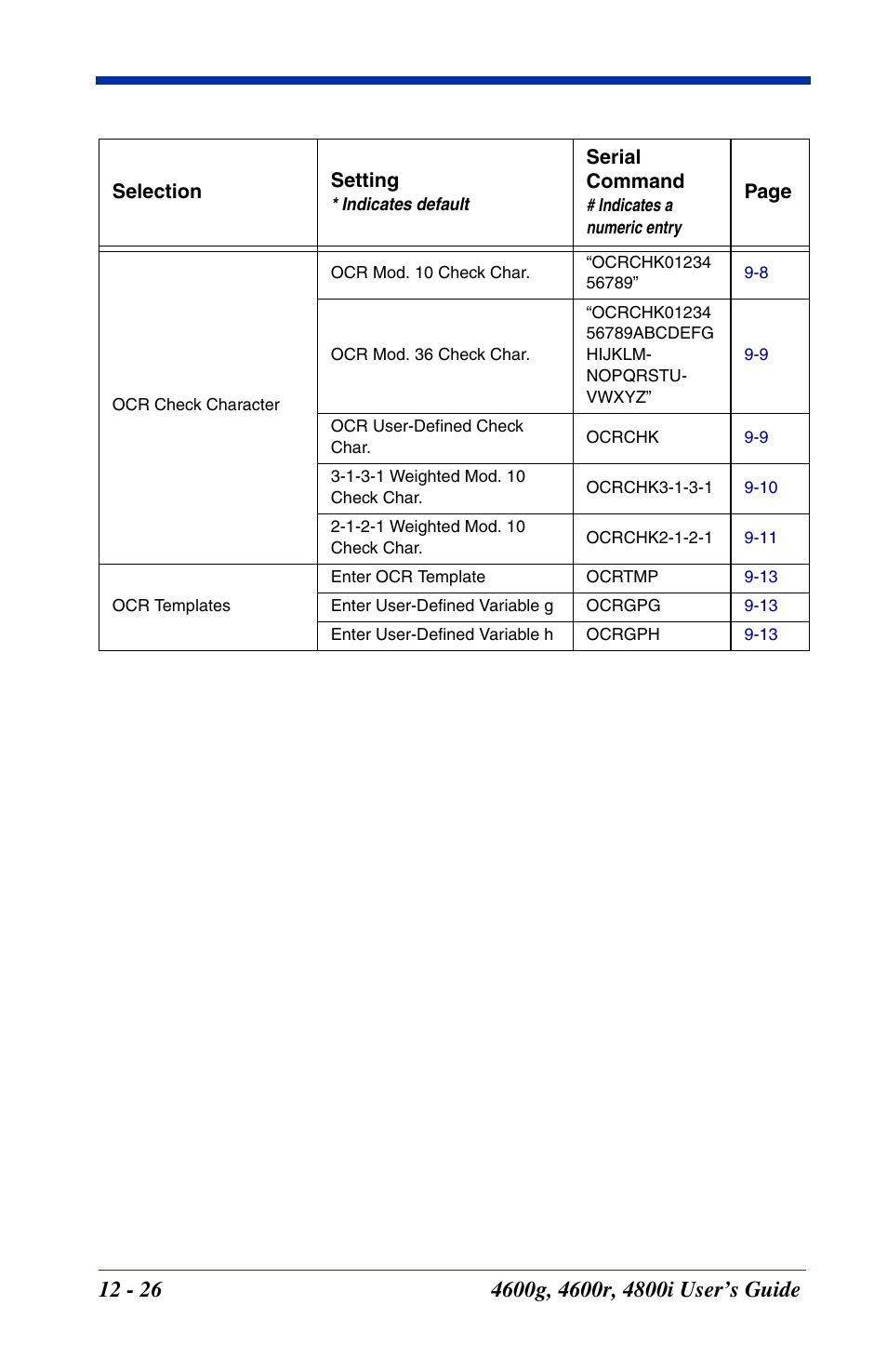 Hand Held Products 4600g User Manual | Page 202 / 234