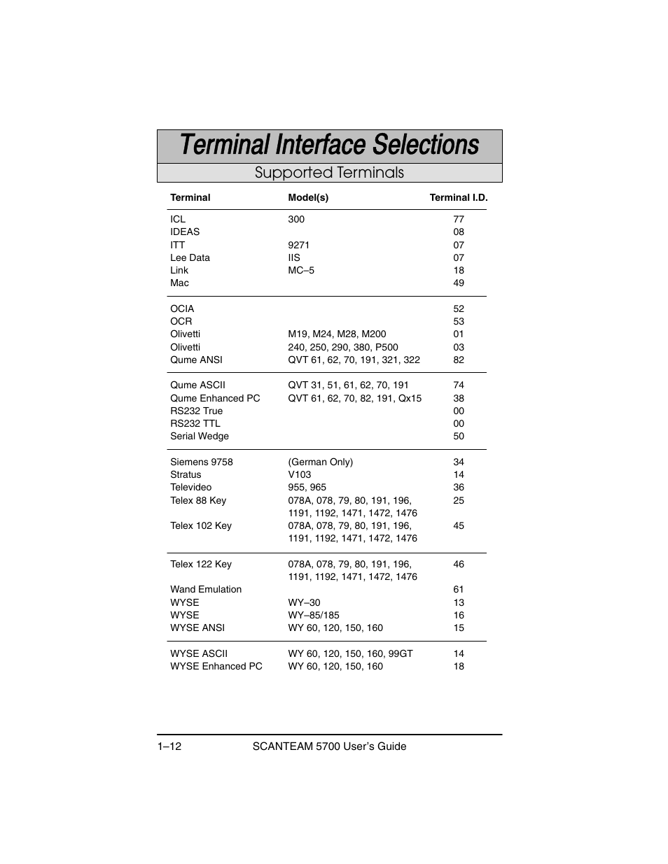 Supported terminals | Hand Held Products 5700 User Manual | Page 20 / 100