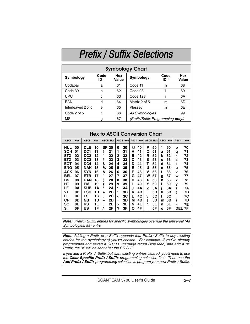 Symbology chart, Hex to ascii conversion chart | Hand Held Products 5700 User Manual | Page 31 / 100