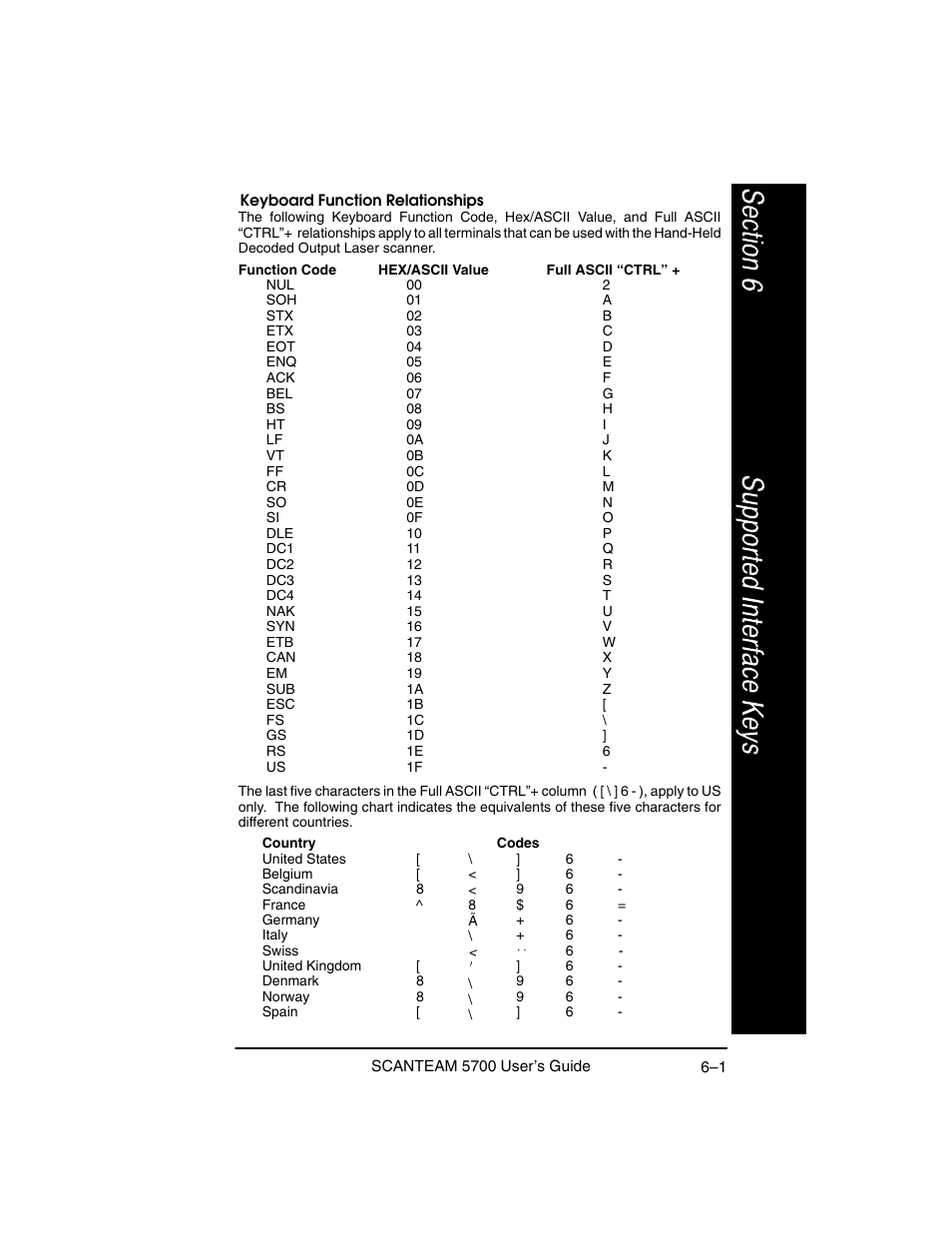 Hand Held Products 5700 User Manual | Page 71 / 100