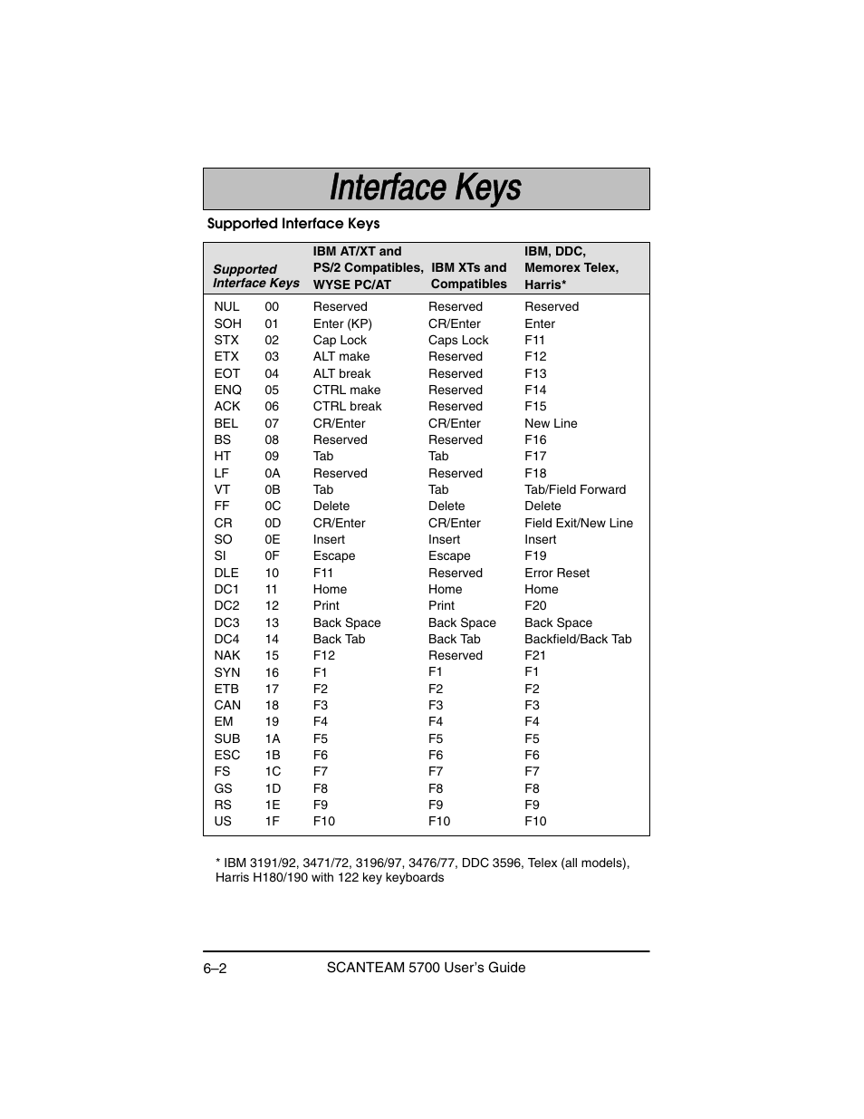 Hand Held Products 5700 User Manual | Page 72 / 100