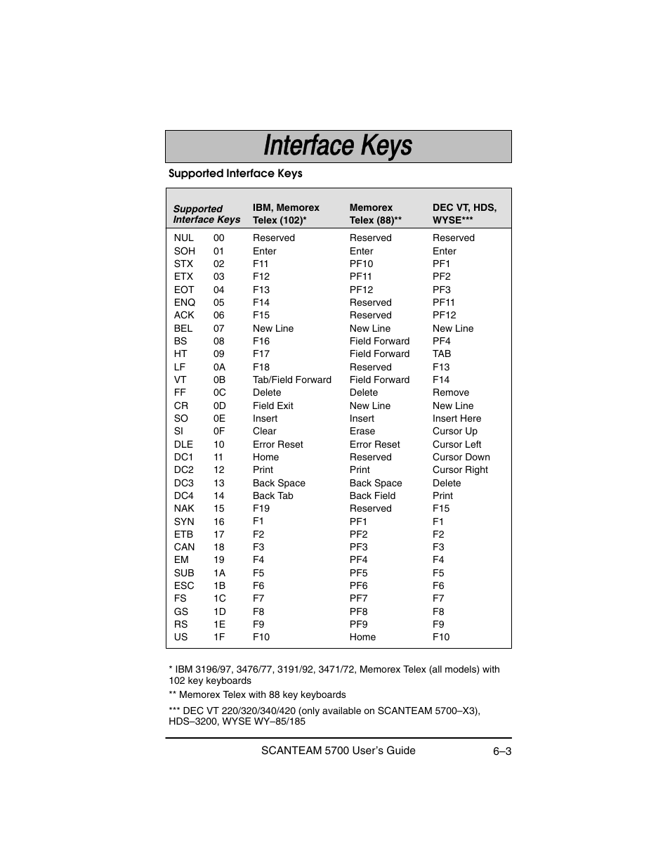 Hand Held Products 5700 User Manual | Page 73 / 100