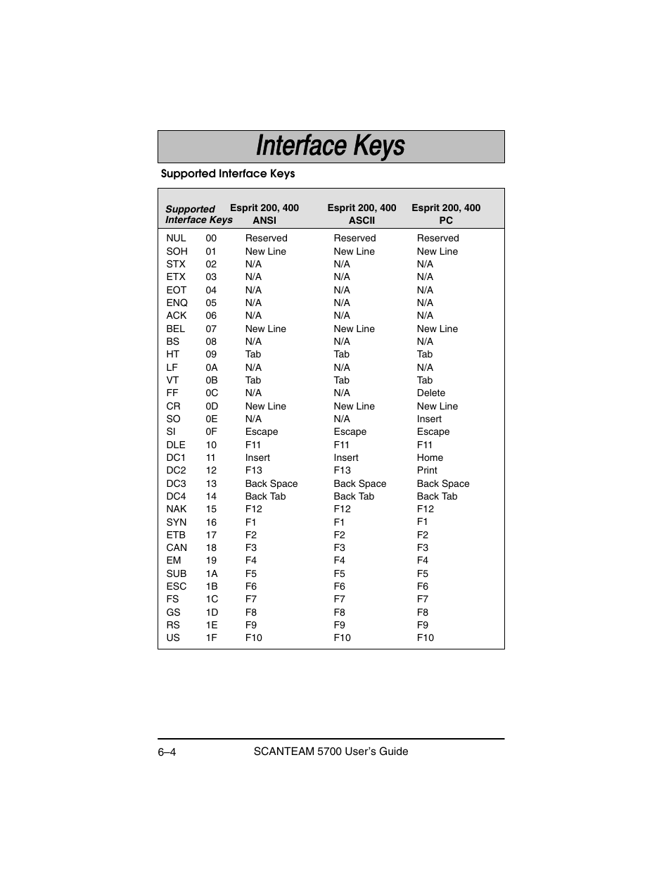 Hand Held Products 5700 User Manual | Page 74 / 100