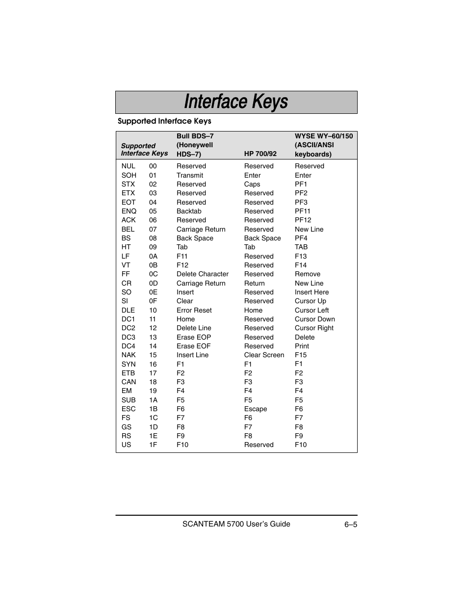 Hand Held Products 5700 User Manual | Page 75 / 100