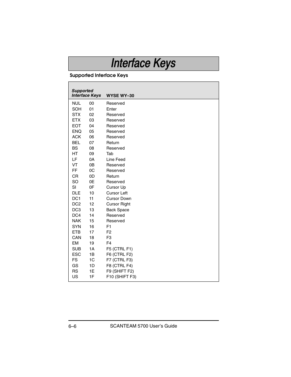 Hand Held Products 5700 User Manual | Page 76 / 100