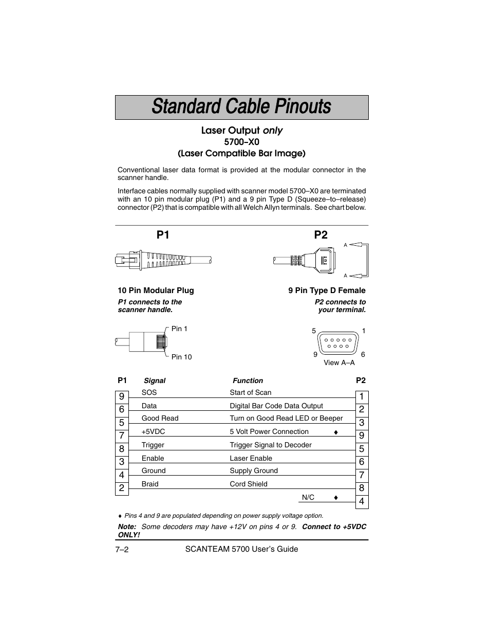 P2 p1 | Hand Held Products 5700 User Manual | Page 78 / 100