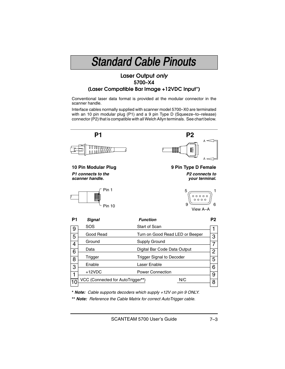 P2 p1 | Hand Held Products 5700 User Manual | Page 79 / 100