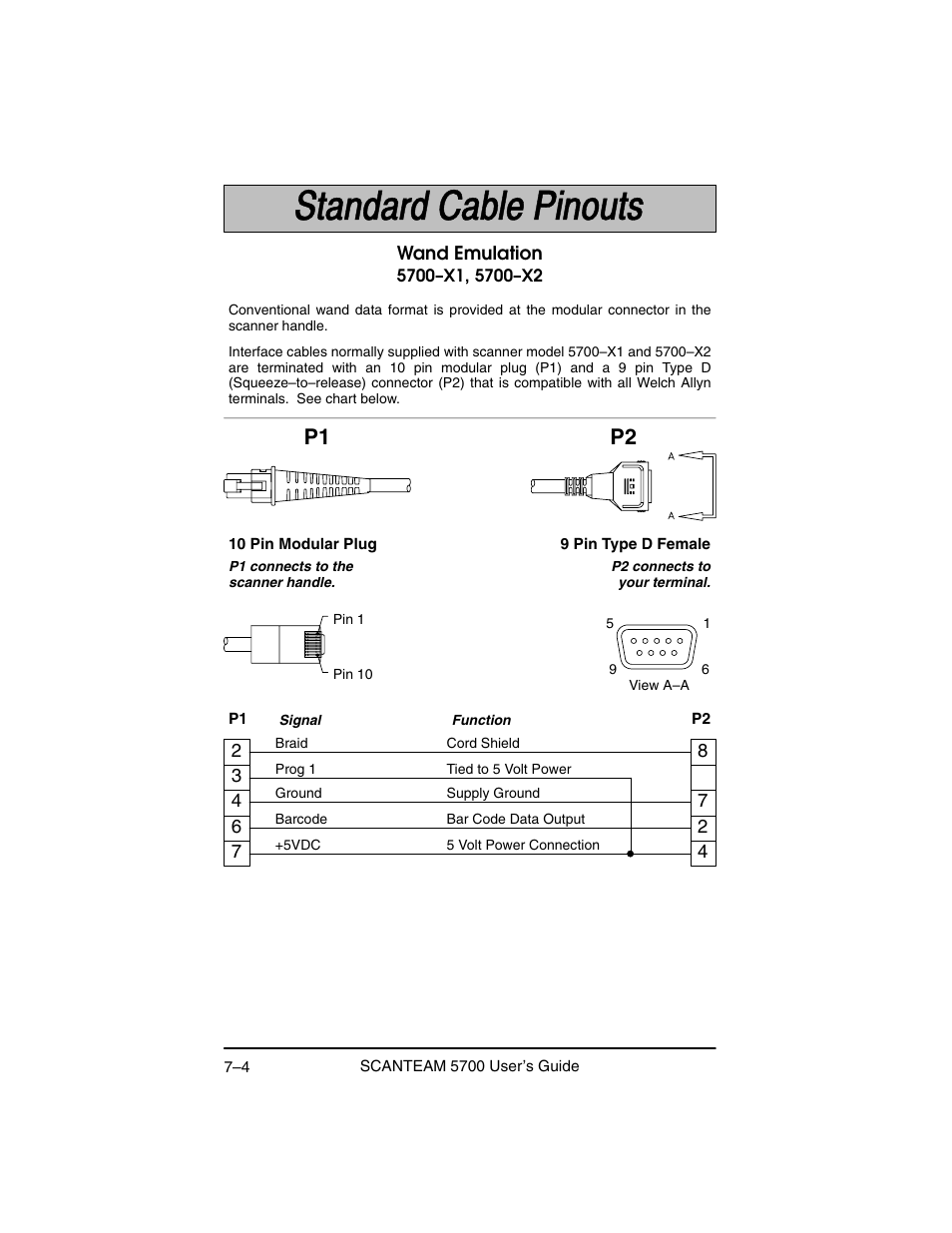 P2 p1 | Hand Held Products 5700 User Manual | Page 80 / 100