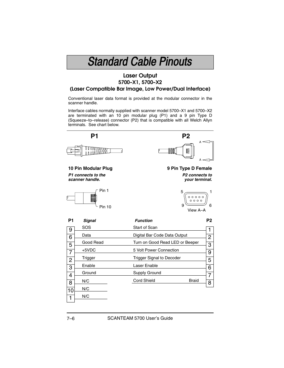 P2 p1 | Hand Held Products 5700 User Manual | Page 82 / 100