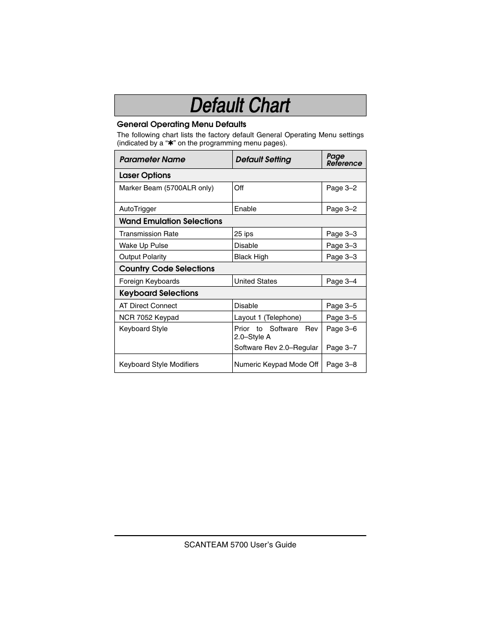 Hand Held Products 5700 User Manual | Page 92 / 100