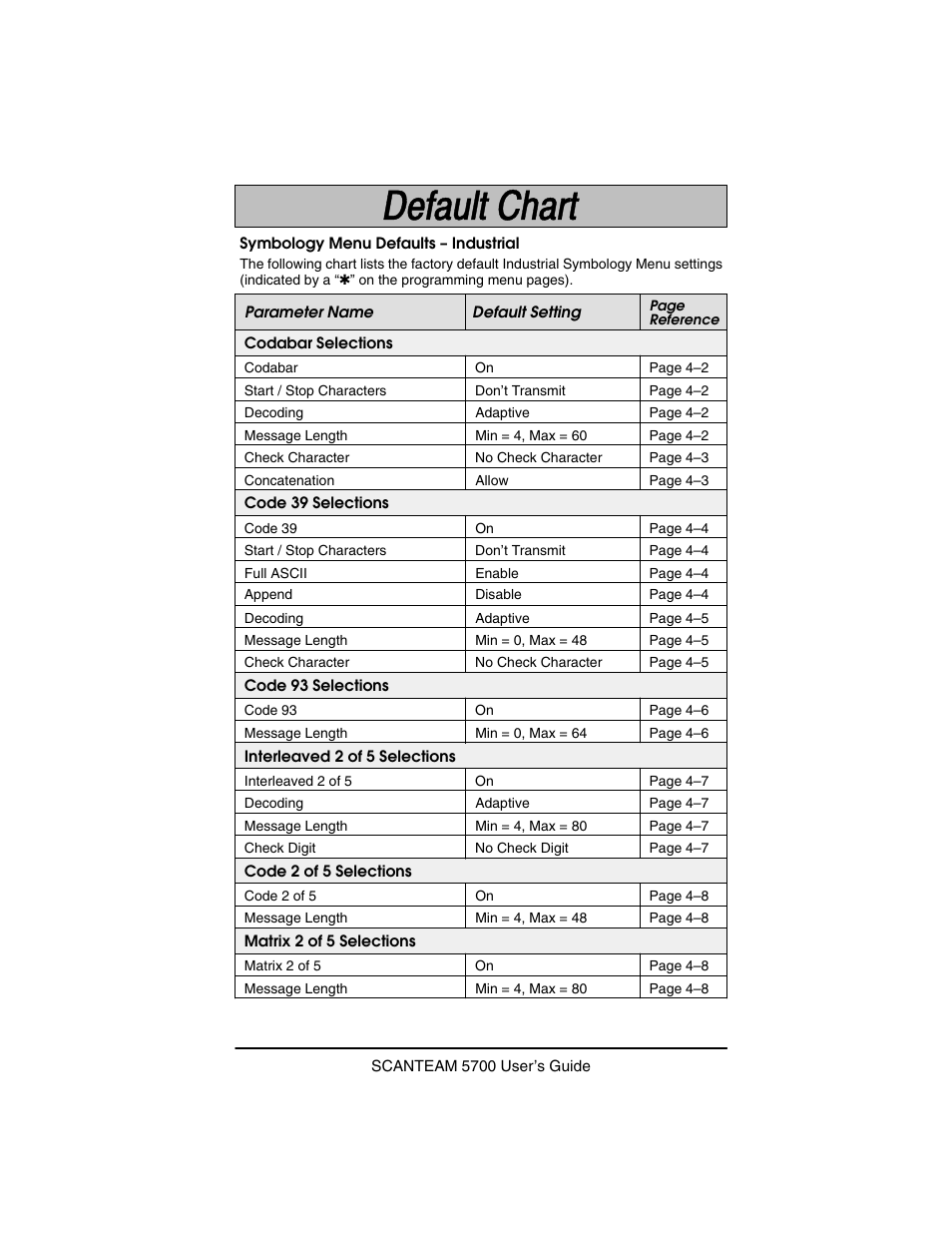 Hand Held Products 5700 User Manual | Page 93 / 100