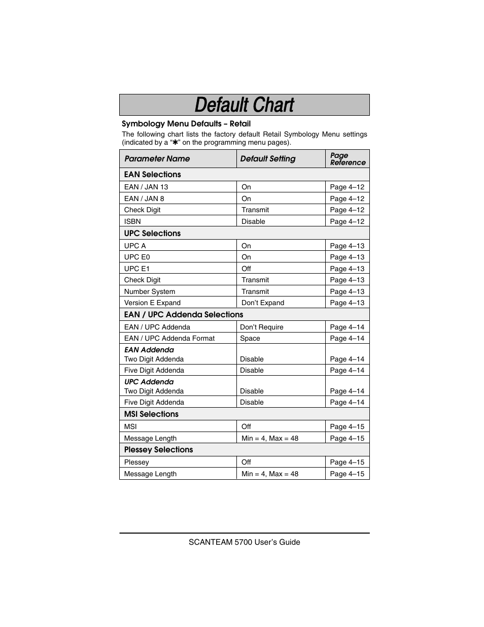 Hand Held Products 5700 User Manual | Page 95 / 100
