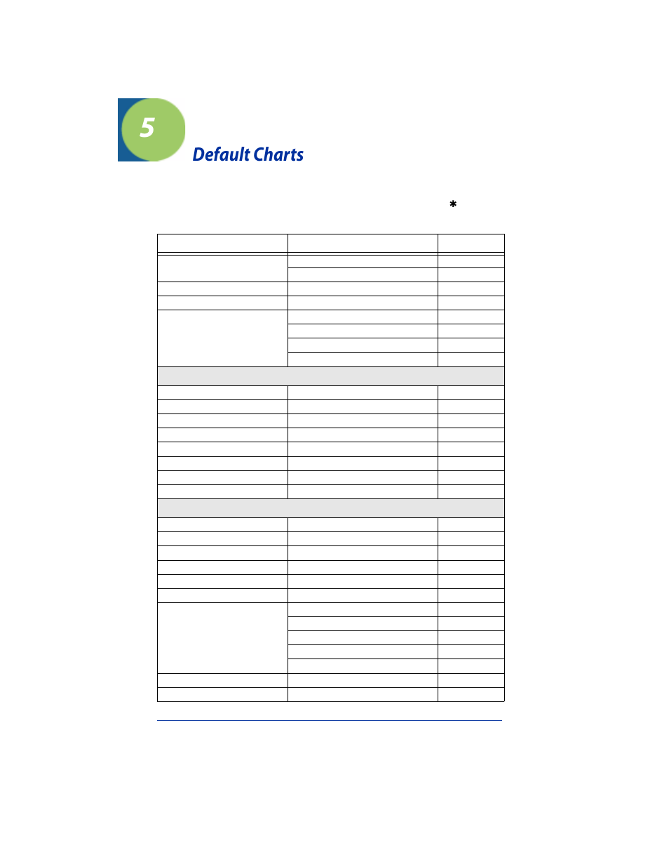 Default charts, Communication (rs-232) selections, Imager selections | Chapter 5 - default charts, Chapter 5 | Hand Held Products 4410 User Manual | Page 123 / 204
