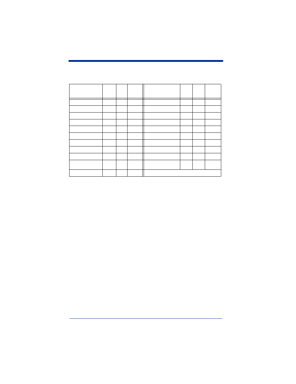Symbology chart, Symbology chart -5 | Hand Held Products IT3800 User Manual | Page 53 / 164