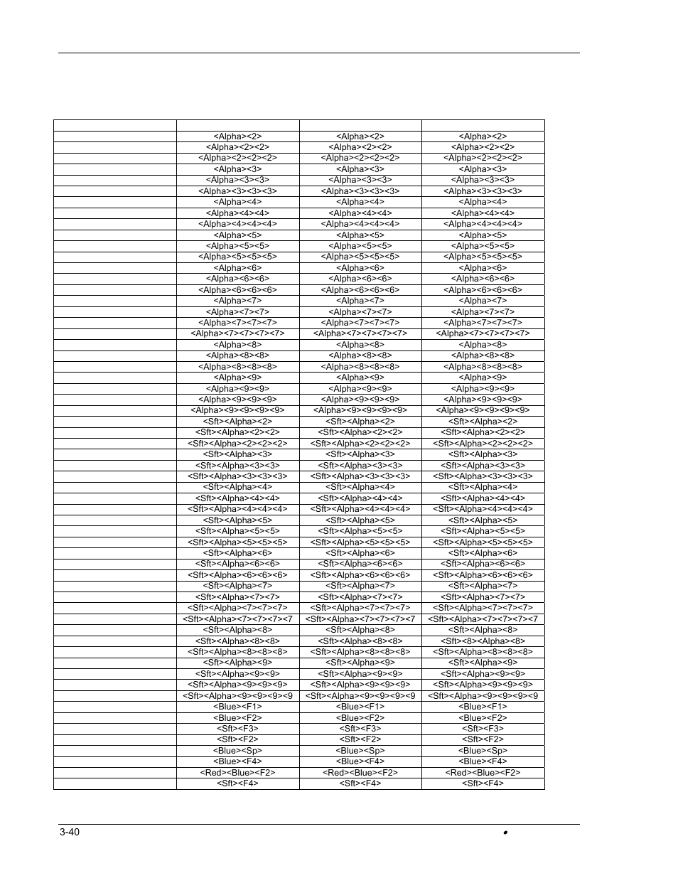 Keypad table | Hand Held Products DOLPHIN 9500 User Manual | Page 106 / 132