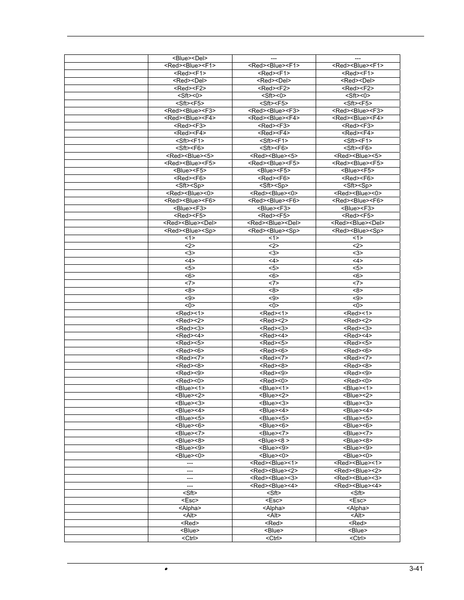 Hand Held Products DOLPHIN 9500 User Manual | Page 107 / 132