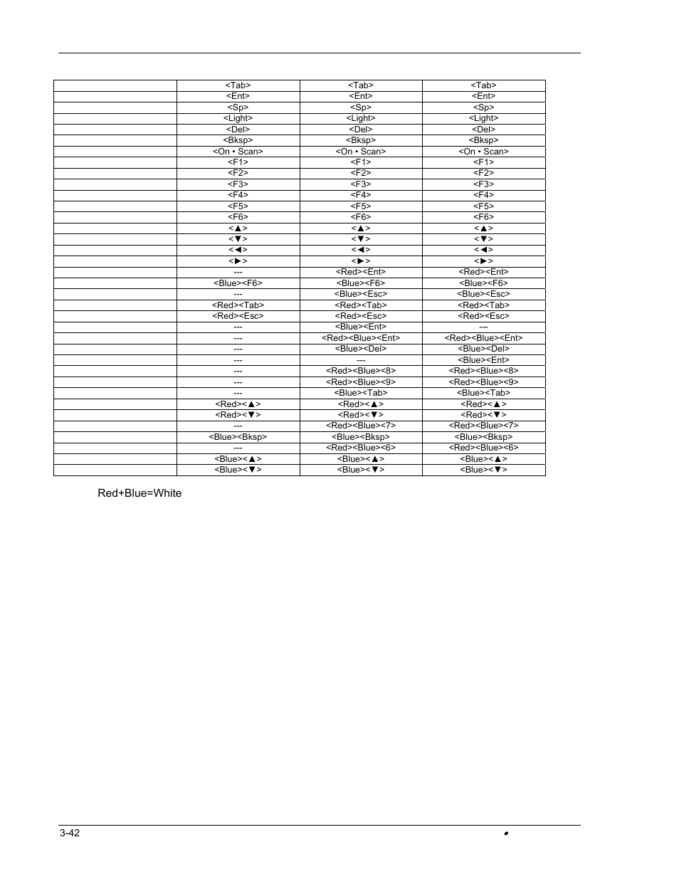 Hand Held Products DOLPHIN 9500 User Manual | Page 108 / 132