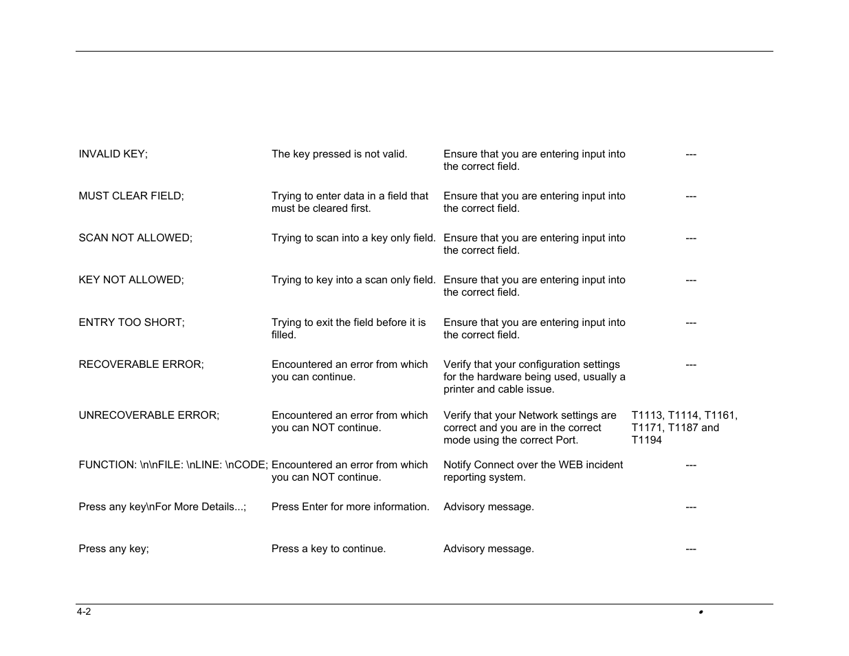 Hand Held Products DOLPHIN 9500 User Manual | Page 110 / 132