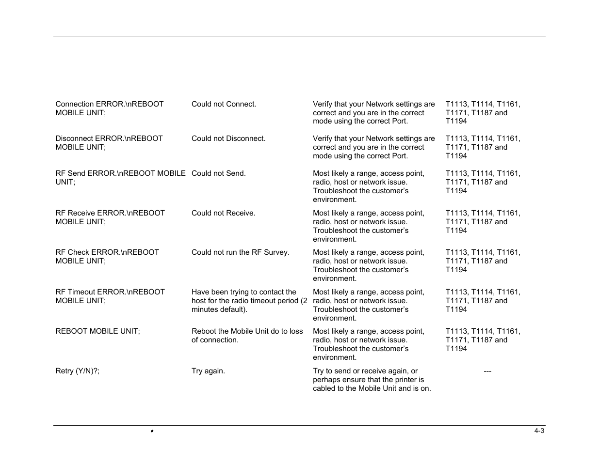 Hand Held Products DOLPHIN 9500 User Manual | Page 111 / 132