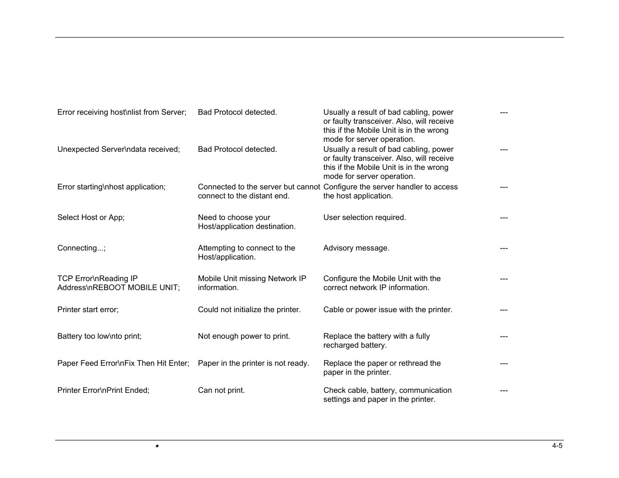 Hand Held Products DOLPHIN 9500 User Manual | Page 113 / 132