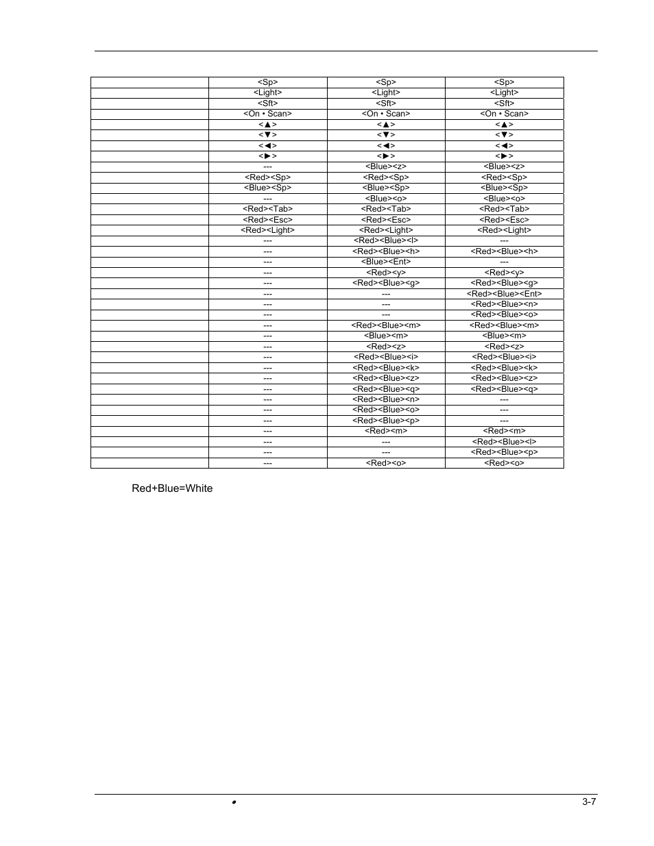 Hand Held Products DOLPHIN 9500 User Manual | Page 73 / 132