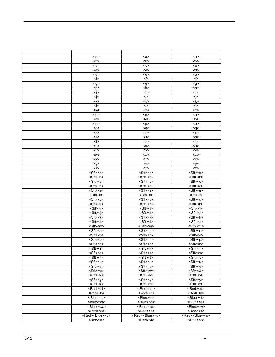 Keypad table | Hand Held Products DOLPHIN 9500 User Manual | Page 78 / 132