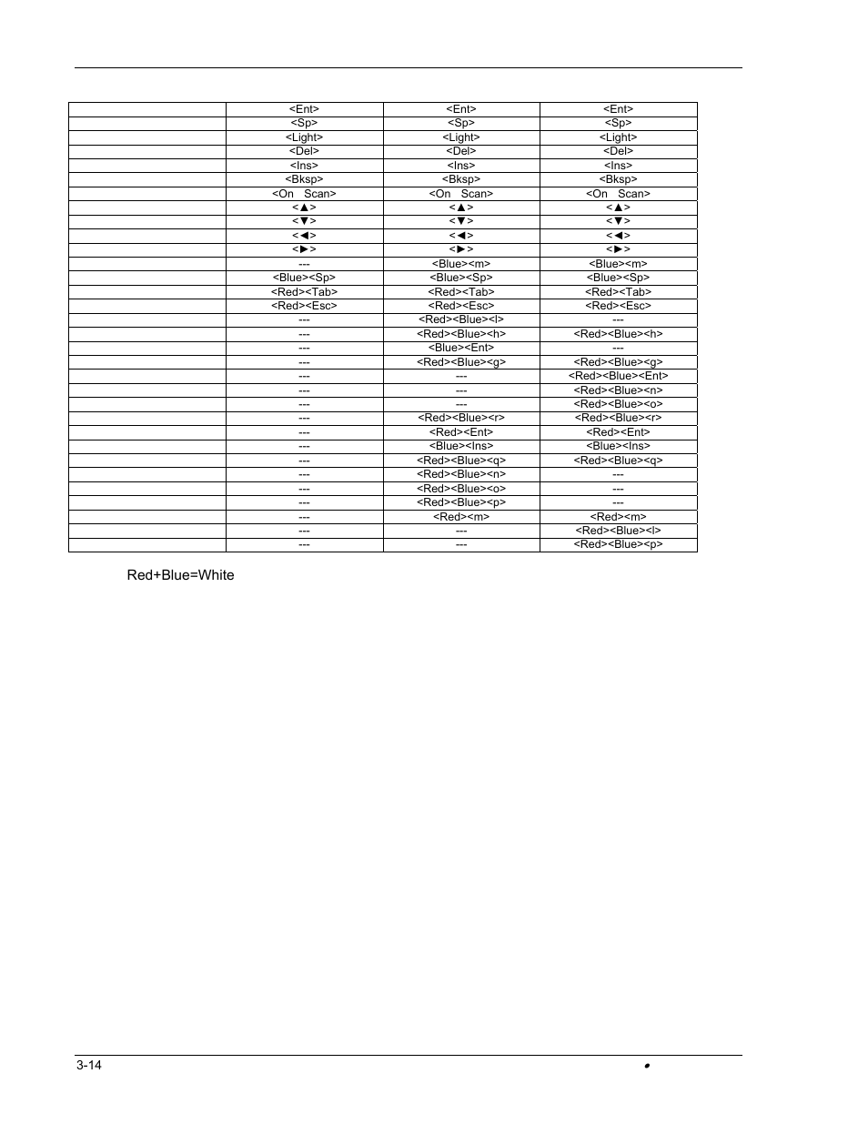 Hand Held Products DOLPHIN 9500 User Manual | Page 80 / 132
