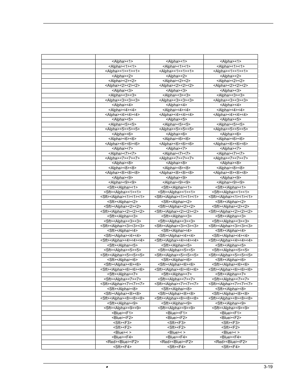 Keypad table | Hand Held Products DOLPHIN 9500 User Manual | Page 85 / 132