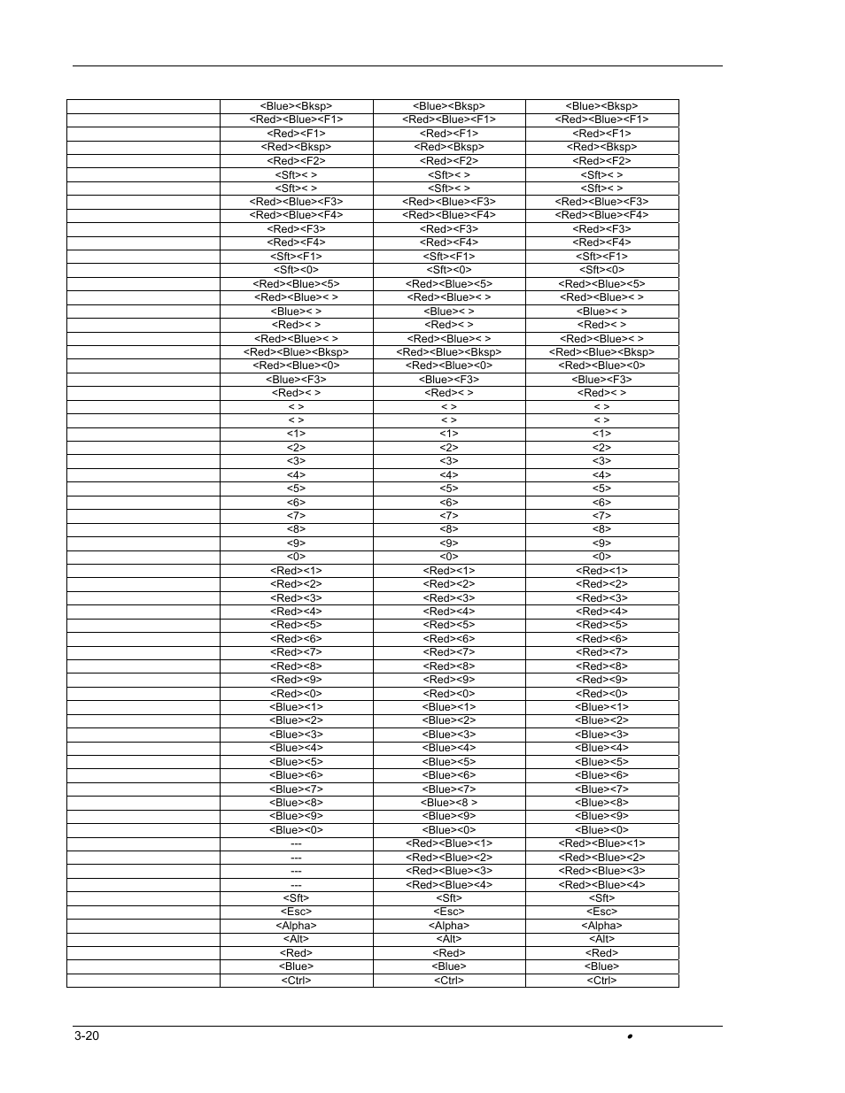 Hand Held Products DOLPHIN 9500 User Manual | Page 86 / 132