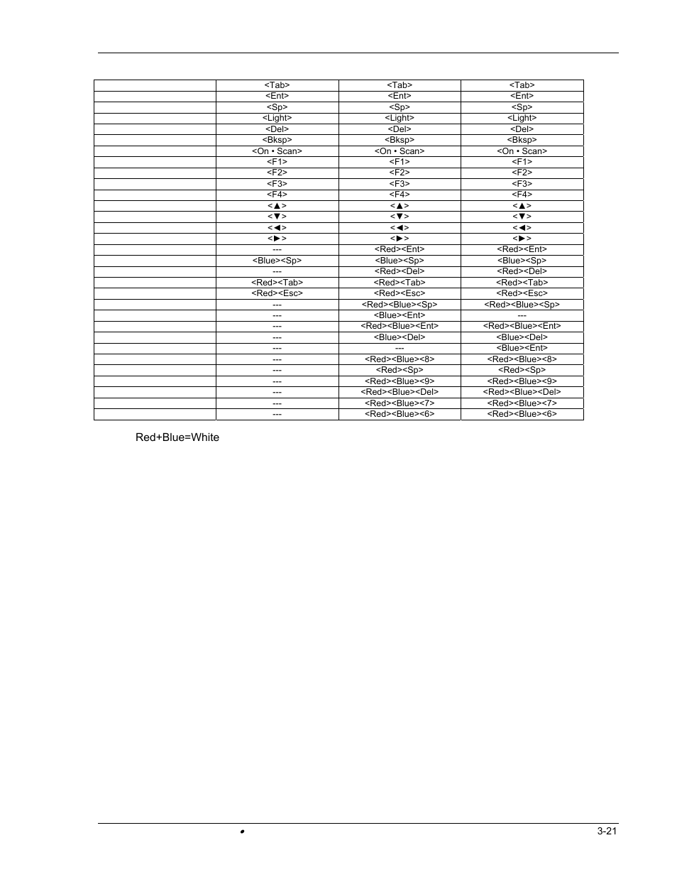 Hand Held Products DOLPHIN 9500 User Manual | Page 87 / 132