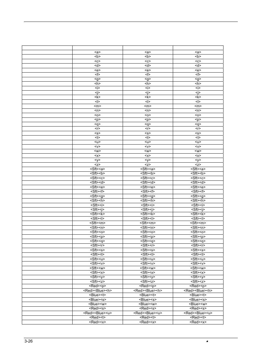 Keypad table | Hand Held Products DOLPHIN 9500 User Manual | Page 92 / 132