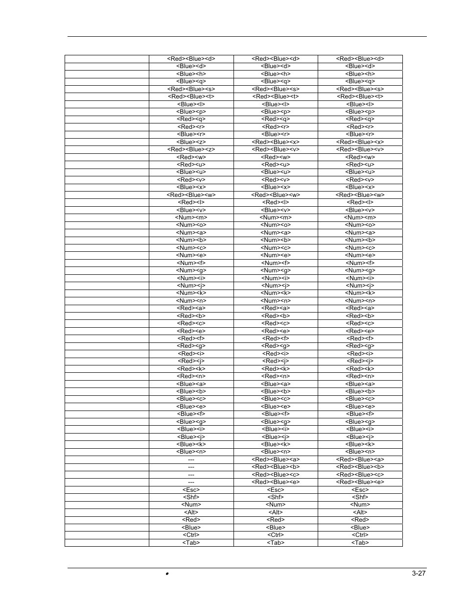 Hand Held Products DOLPHIN 9500 User Manual | Page 93 / 132