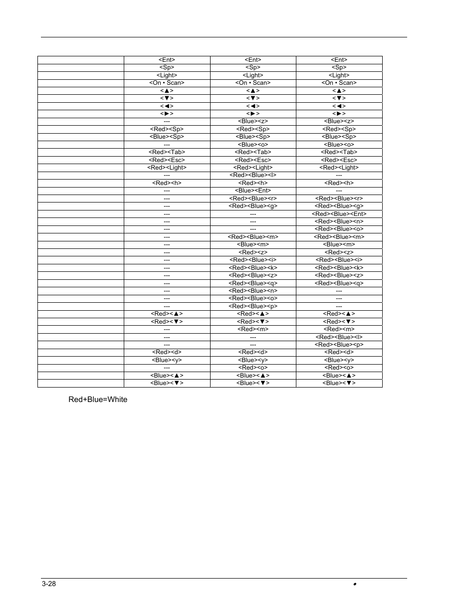 Hand Held Products DOLPHIN 9500 User Manual | Page 94 / 132