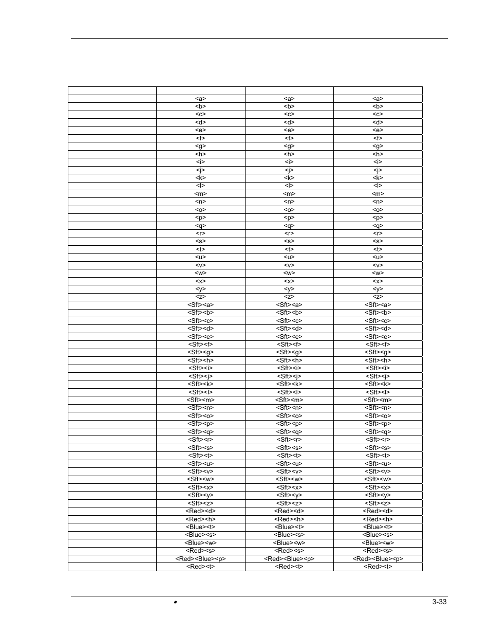 Keypad table | Hand Held Products DOLPHIN 9500 User Manual | Page 99 / 132