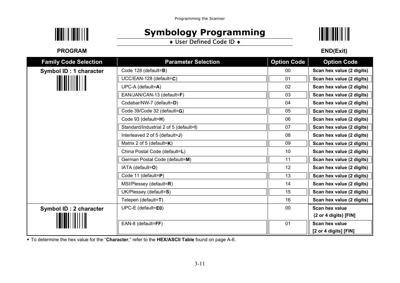 Symbology programming | Hand Held Products 3080 User Manual | Page 25 / 67