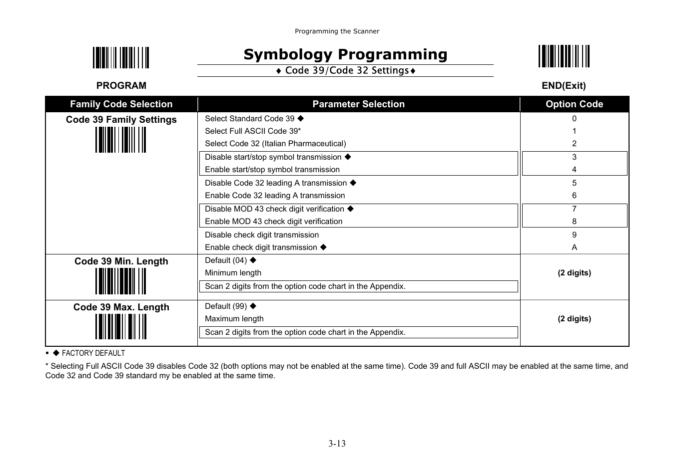 Symbology programming | Hand Held Products 3080 User Manual | Page 27 / 67