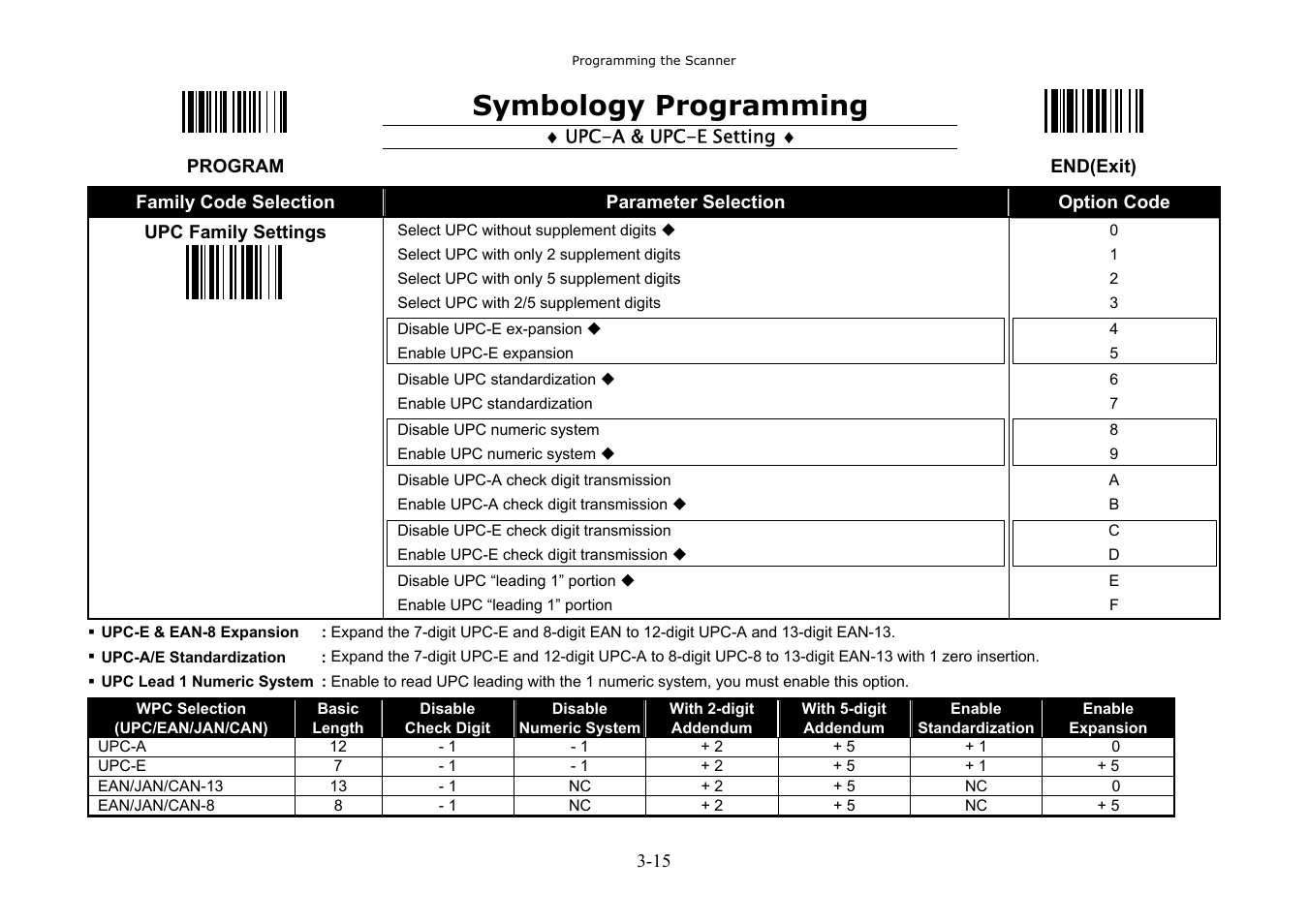 Symbology programming | Hand Held Products 3080 User Manual | Page 29 / 67