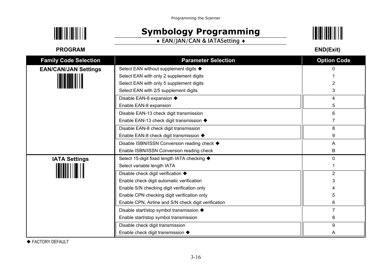 Symbology programming | Hand Held Products 3080 User Manual | Page 30 / 67