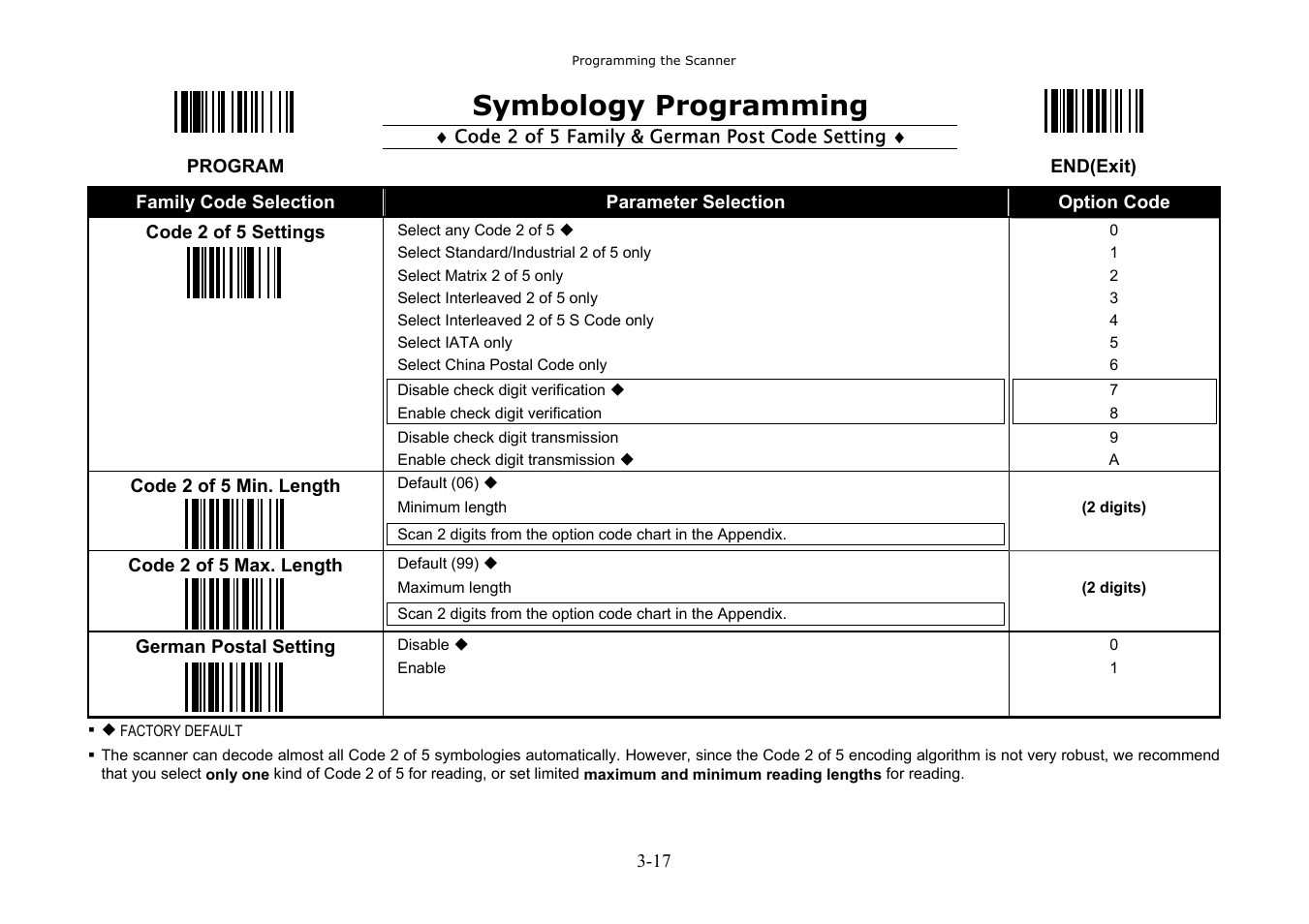 Symbology programming | Hand Held Products 3080 User Manual | Page 31 / 67