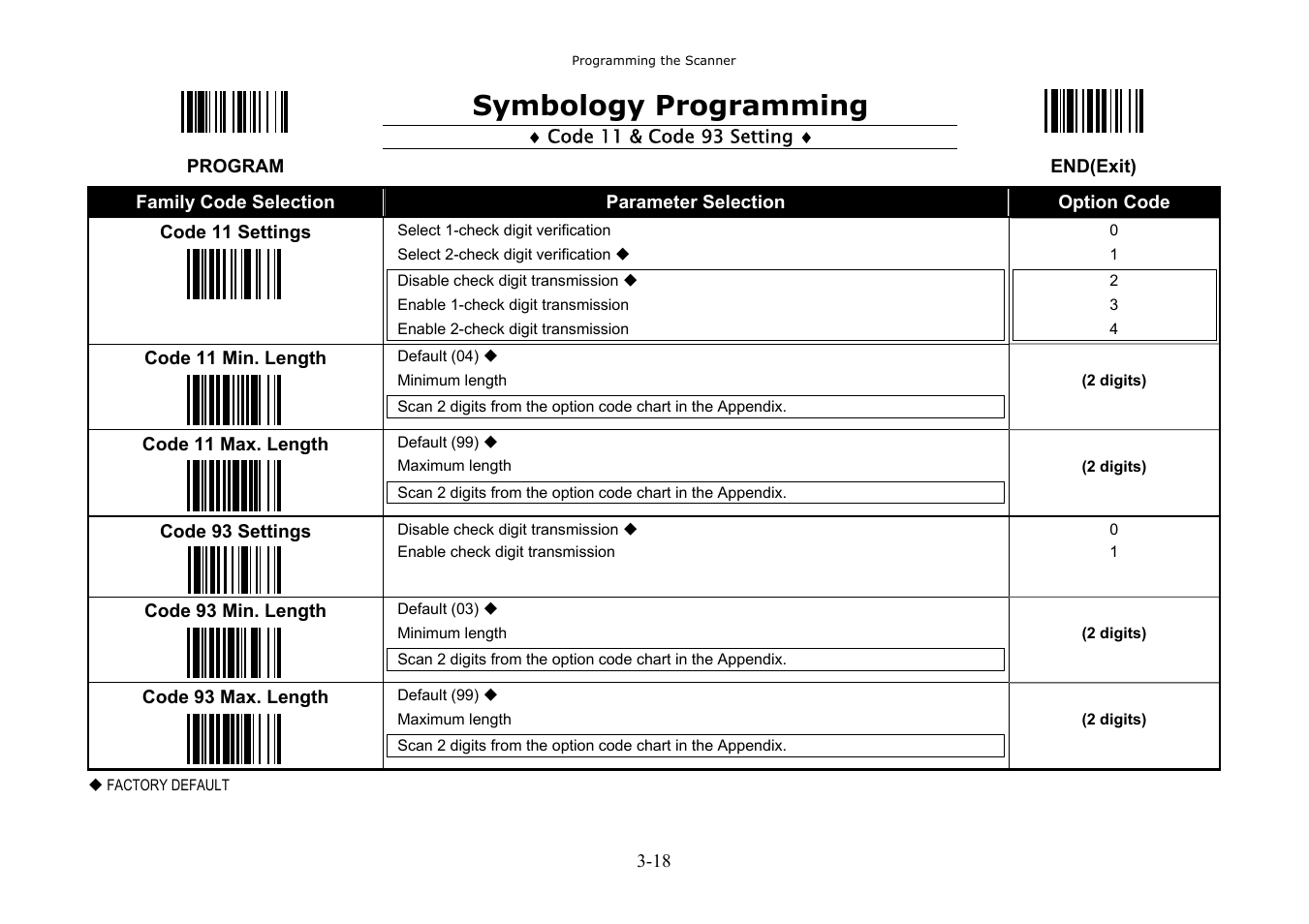 Symbology programming | Hand Held Products 3080 User Manual | Page 32 / 67