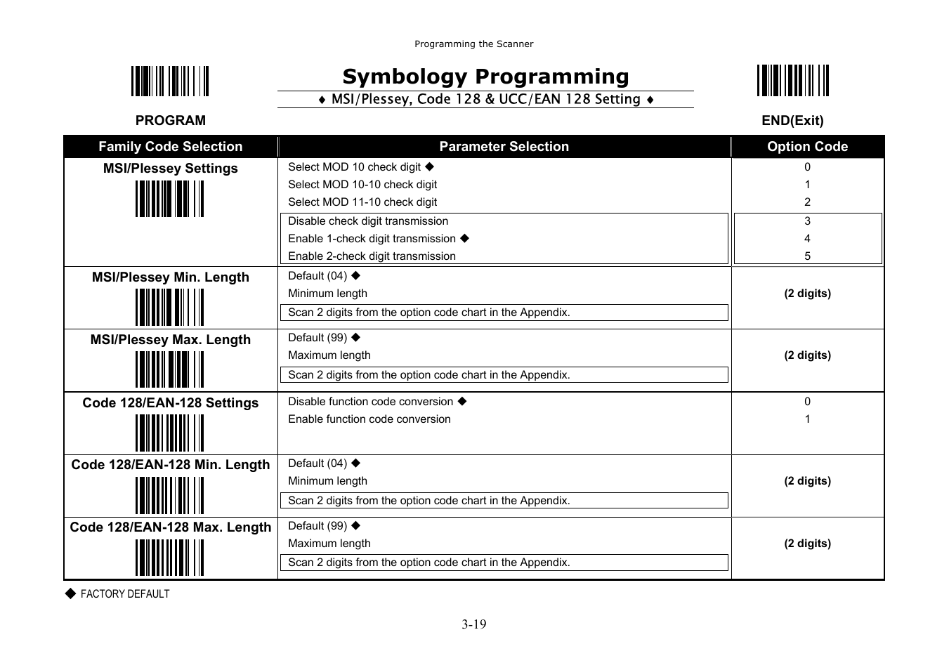 Symbology programming | Hand Held Products 3080 User Manual | Page 33 / 67