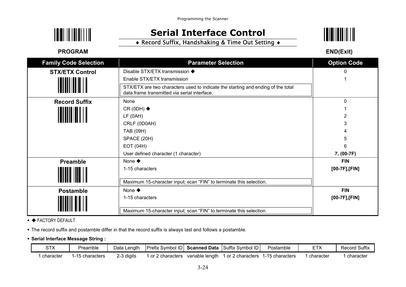 Serial interface control | Hand Held Products 3080 User Manual | Page 38 / 67