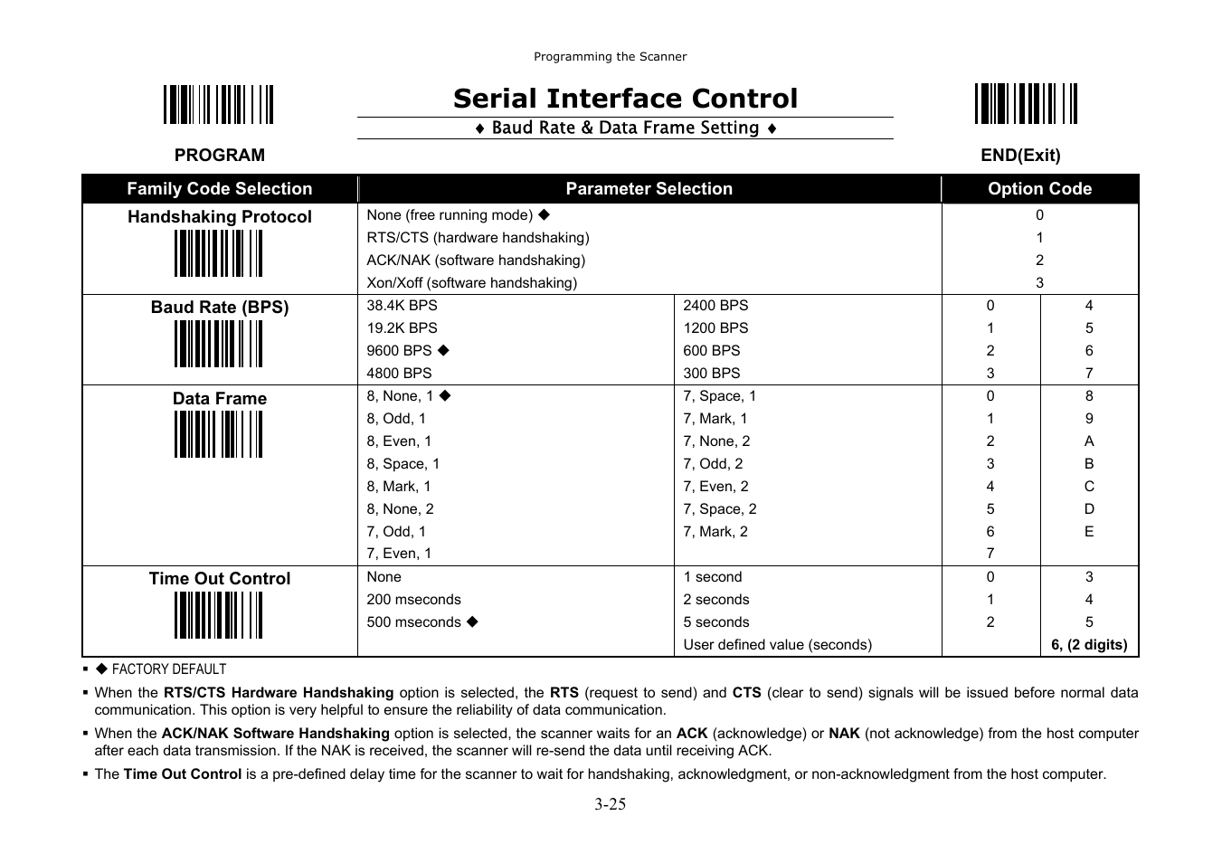 Serial interface control | Hand Held Products 3080 User Manual | Page 39 / 67