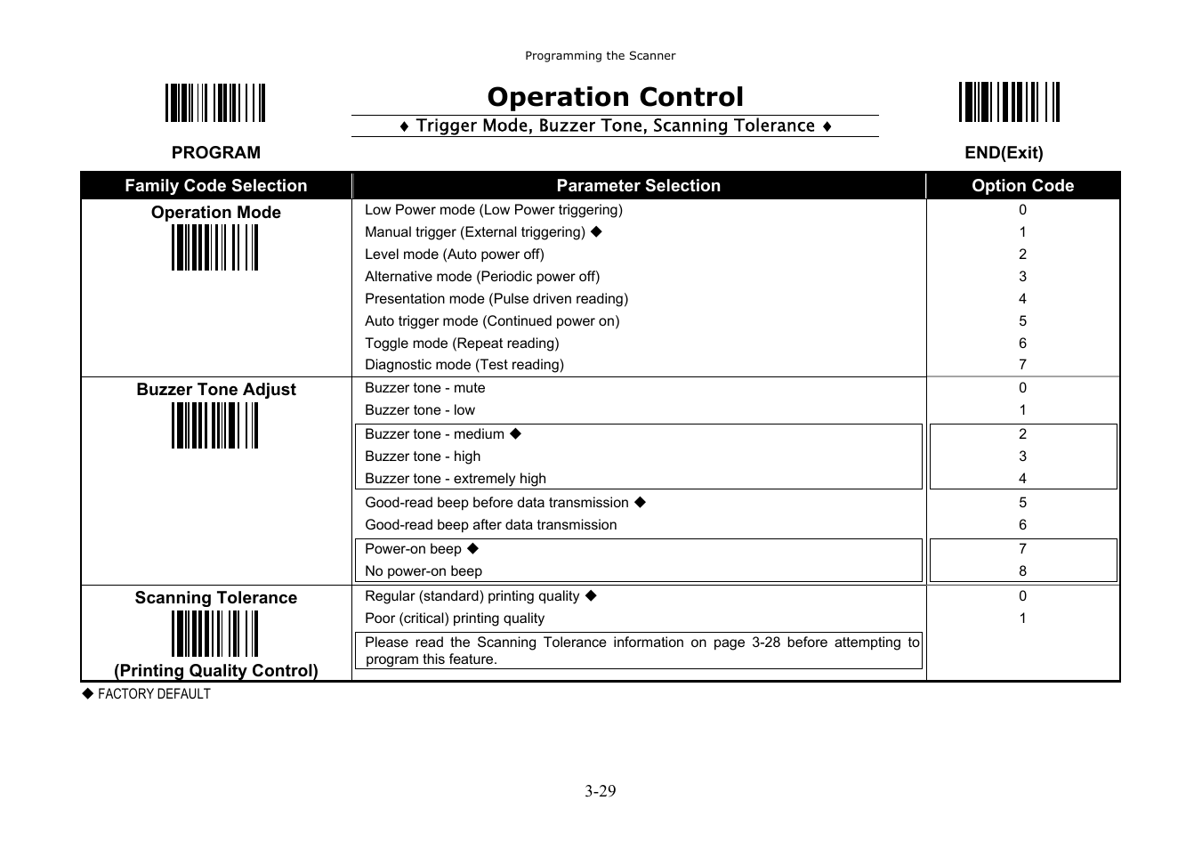 Operation control | Hand Held Products 3080 User Manual | Page 43 / 67