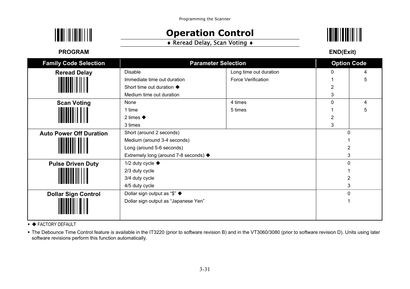 Operation control | Hand Held Products 3080 User Manual | Page 45 / 67