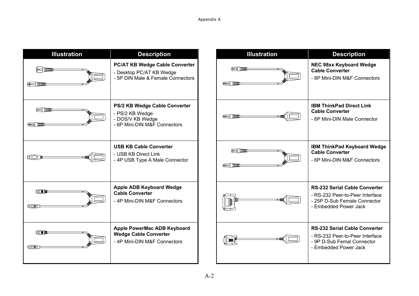 Hand Held Products 3080 User Manual | Page 59 / 67