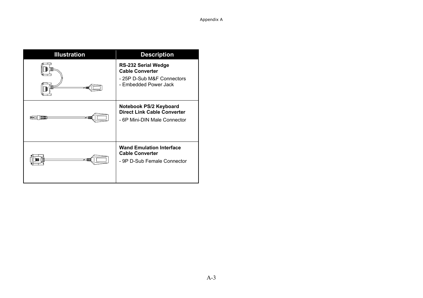 Hand Held Products 3080 User Manual | Page 60 / 67