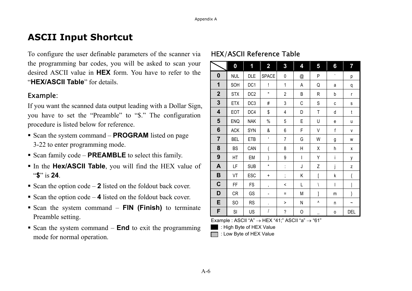 Ascii input shortcut | Hand Held Products 3080 User Manual | Page 63 / 67