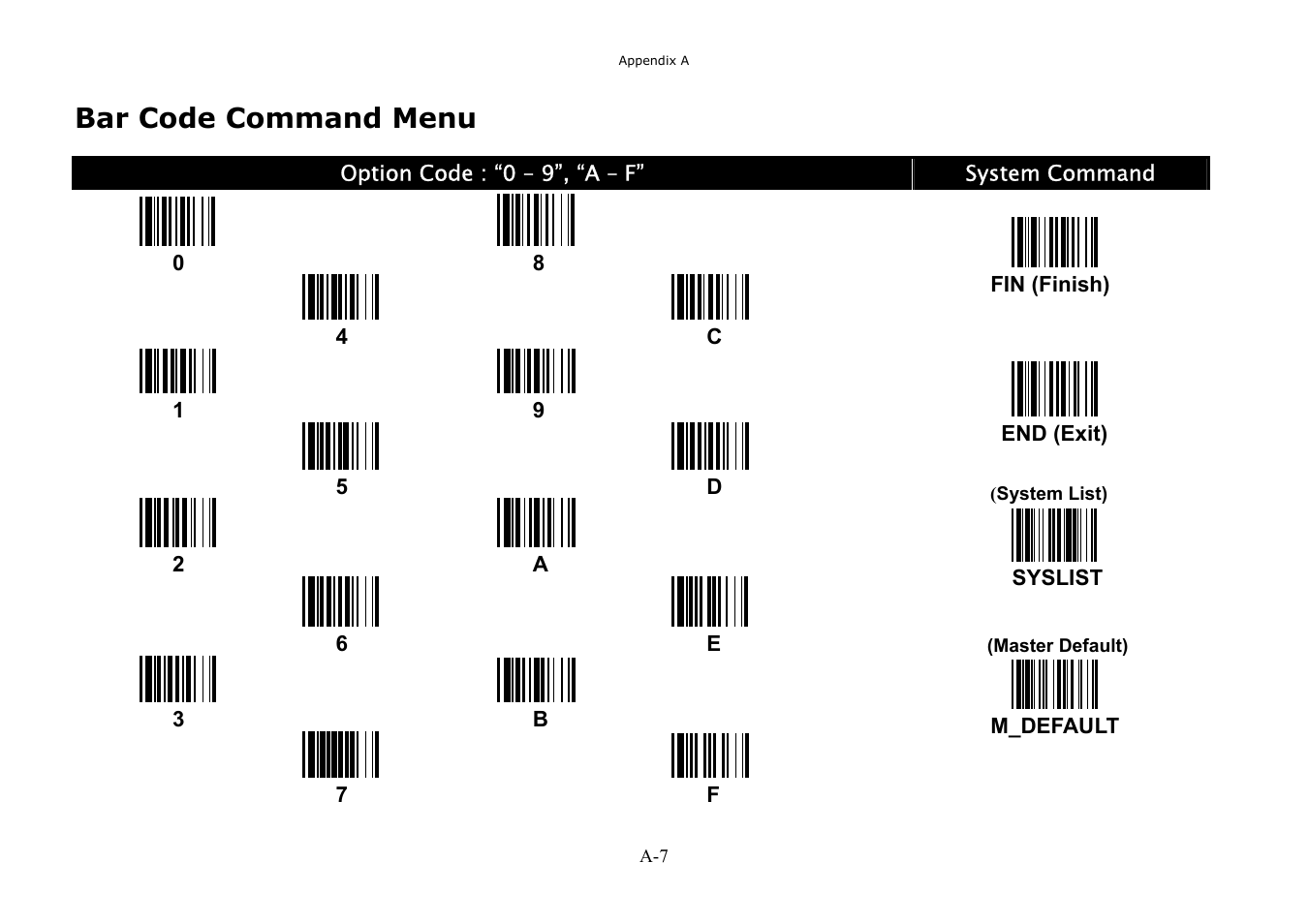 Bar code command menu | Hand Held Products 3080 User Manual | Page 64 / 67